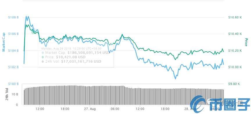 PlusToken每次异动，加密市场便迎惊涛骇浪？-第4张图片-欧意下载