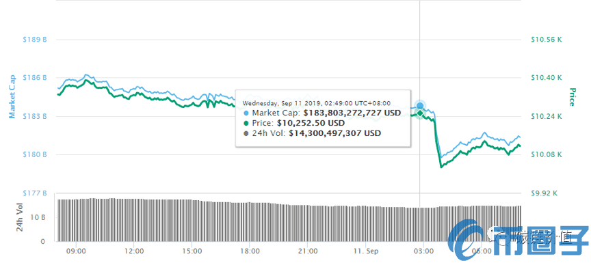 PlusToken每次异动，加密市场便迎惊涛骇浪？-第5张图片-欧意下载