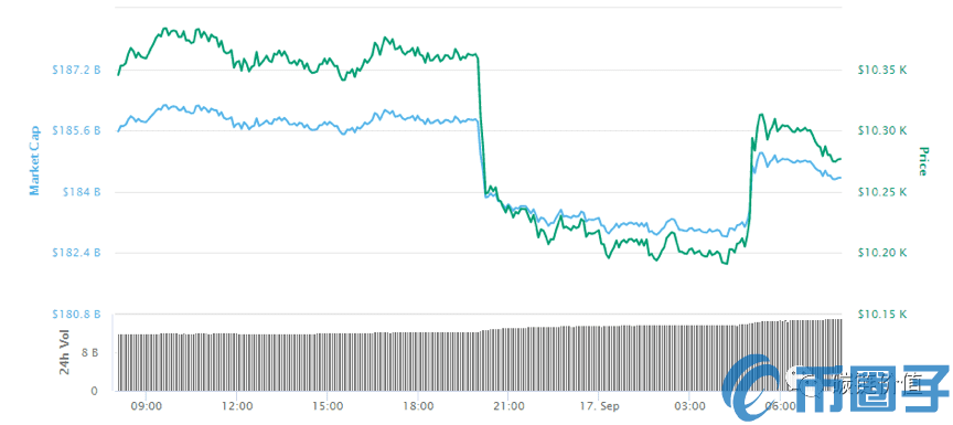 PlusToken每次异动，加密市场便迎惊涛骇浪？-第6张图片-欧意下载