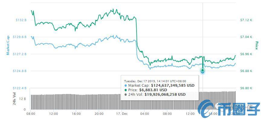 PlusToken每次异动，加密市场便迎惊涛骇浪？-第7张图片-欧意下载