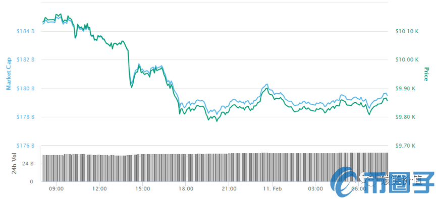 PlusToken每次异动，加密市场便迎惊涛骇浪？-第8张图片-欧意下载