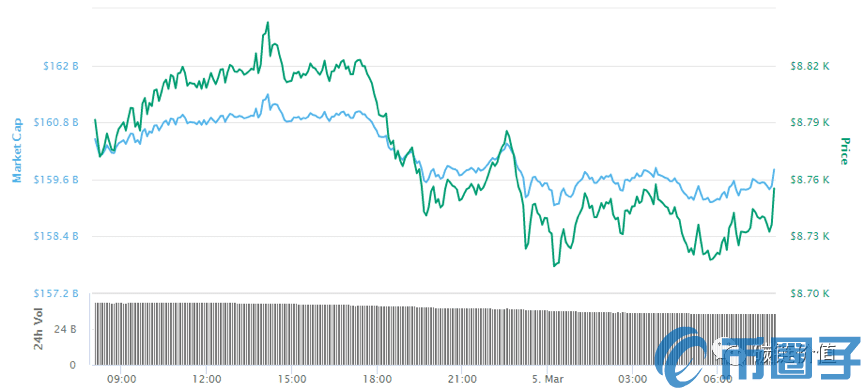 PlusToken每次异动，加密市场便迎惊涛骇浪？-第9张图片-欧意下载