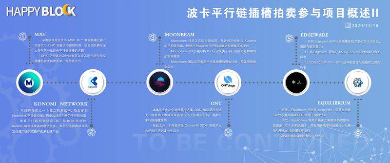 波卡平行链插槽拍卖参与项目概述-第1张图片-欧意下载