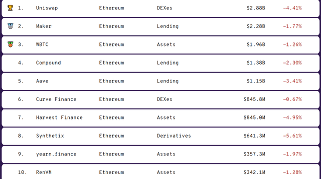 有哪些优质DeFi项目值得投资？-第1张图片-欧意下载