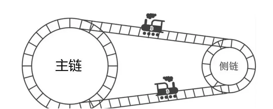 区块链分类有哪些？一文带您了解区块链分类-第2张图片-欧意下载