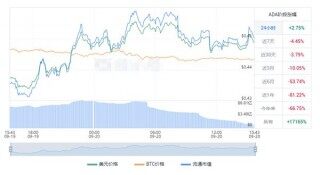 SOL最新价格实时行情 SOL最新价格美元