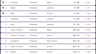 有哪些优质DeFi项目值得投资？