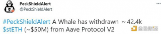 派盾：一巨鲸从Aave V2提取约4.24万枚stETH