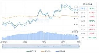 ETH今日最新价格 以太坊价格最新走势图一览