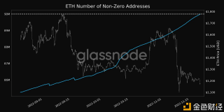 ETH非零地址数突破9000万个