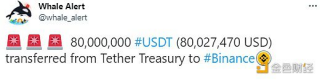 80,000,000枚USDT从Tether Treasury转移到Binance