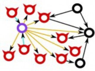 盘点常见的9种区块链攻击方式