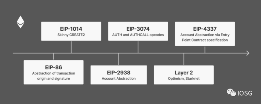 钱包2.0时代：MPC钱包vs智能合约钱包-第4张图片-欧意下载