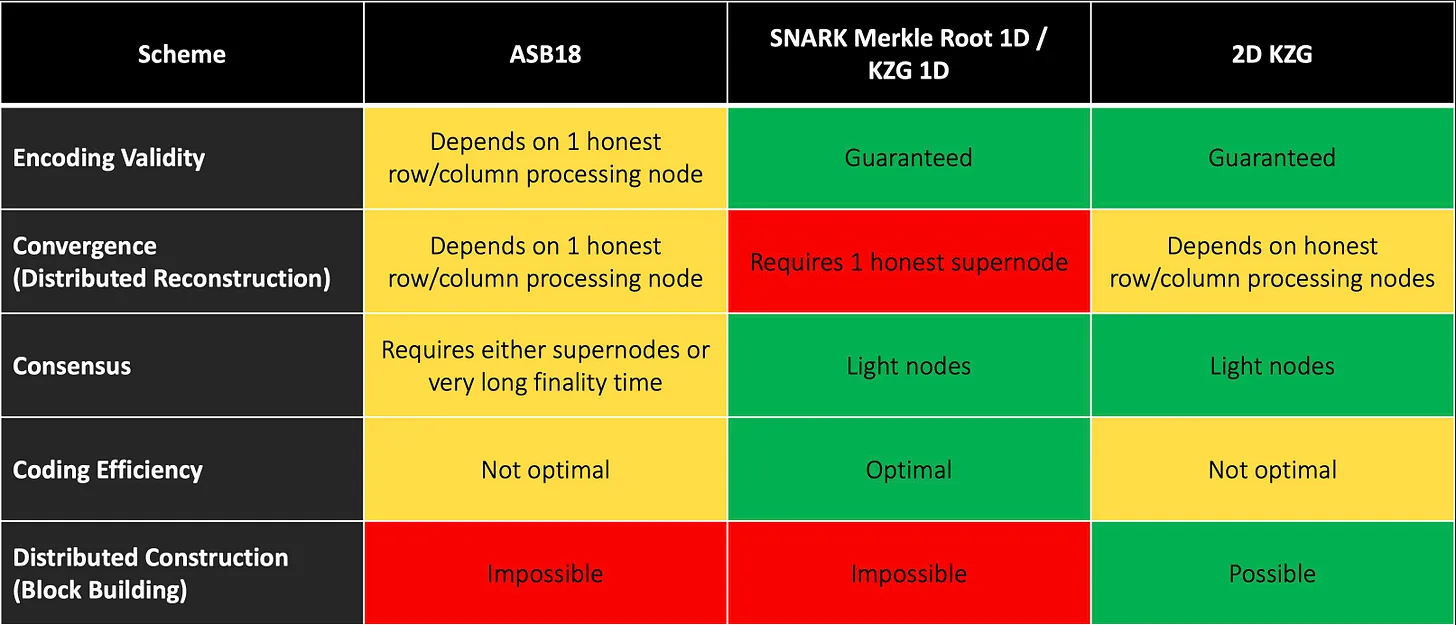 如何实现区块构建者角色的去中心化？-第5张图片-欧意下载