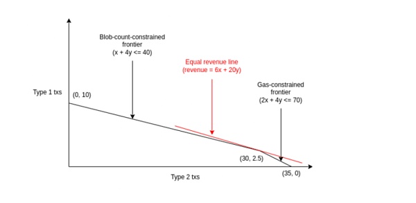 以太坊路线图：合并之后 Rollup+分片是扩容关键-第1张图片-欧意下载
