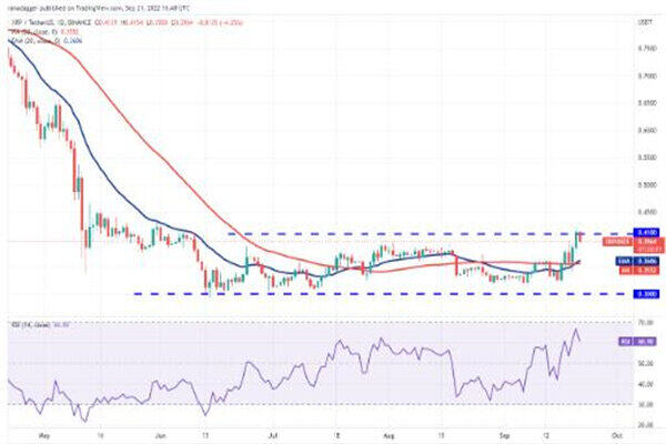 瑞波币今日行情价格 瑞波币今日最新走向-第2张图片-欧意下载