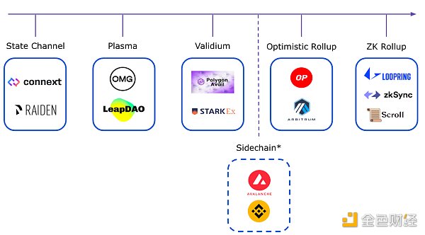 了解以太坊扩展演进历程 以太坊会有怎样的扩展未来-第1张图片-欧意下载
