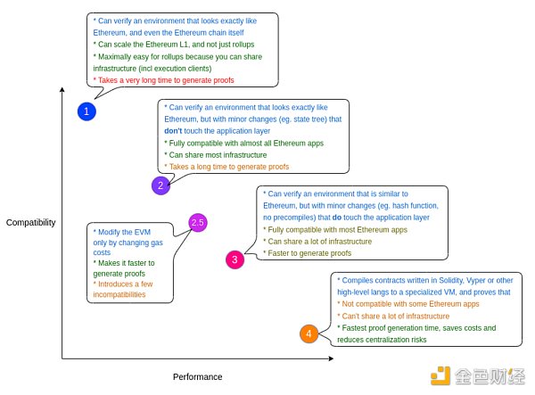 了解以太坊扩展演进历程 以太坊会有怎样的扩展未来-第6张图片-欧意下载