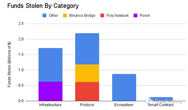 从 100 个攻击事件分析加密攻击类型、工具、防范方法和未来预测-第3张图片-欧意下载