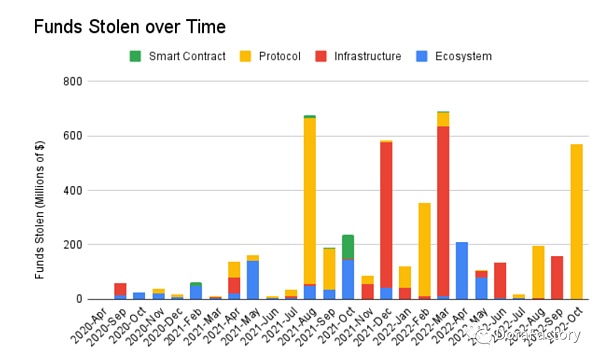 从 100 个攻击事件分析加密攻击类型、工具、防范方法和未来预测-第10张图片-欧意下载