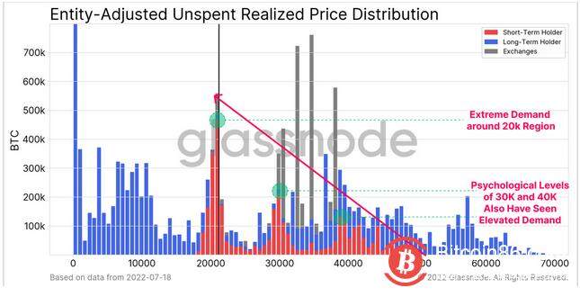 BTC保持目前低位 市场需要新的支撑点-第1张图片-欧意下载