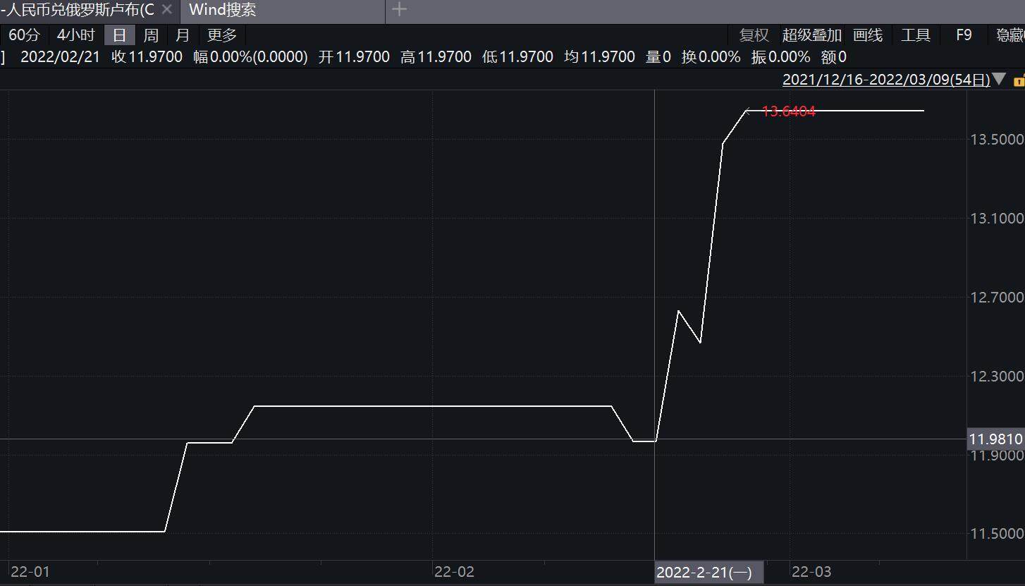 卢布汇率走势 - 卢布汇率走势图近十年-第1张图片-欧意下载
