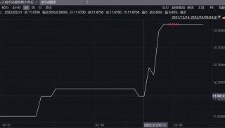 卢布汇率走势 - 卢布汇率走势图近十年