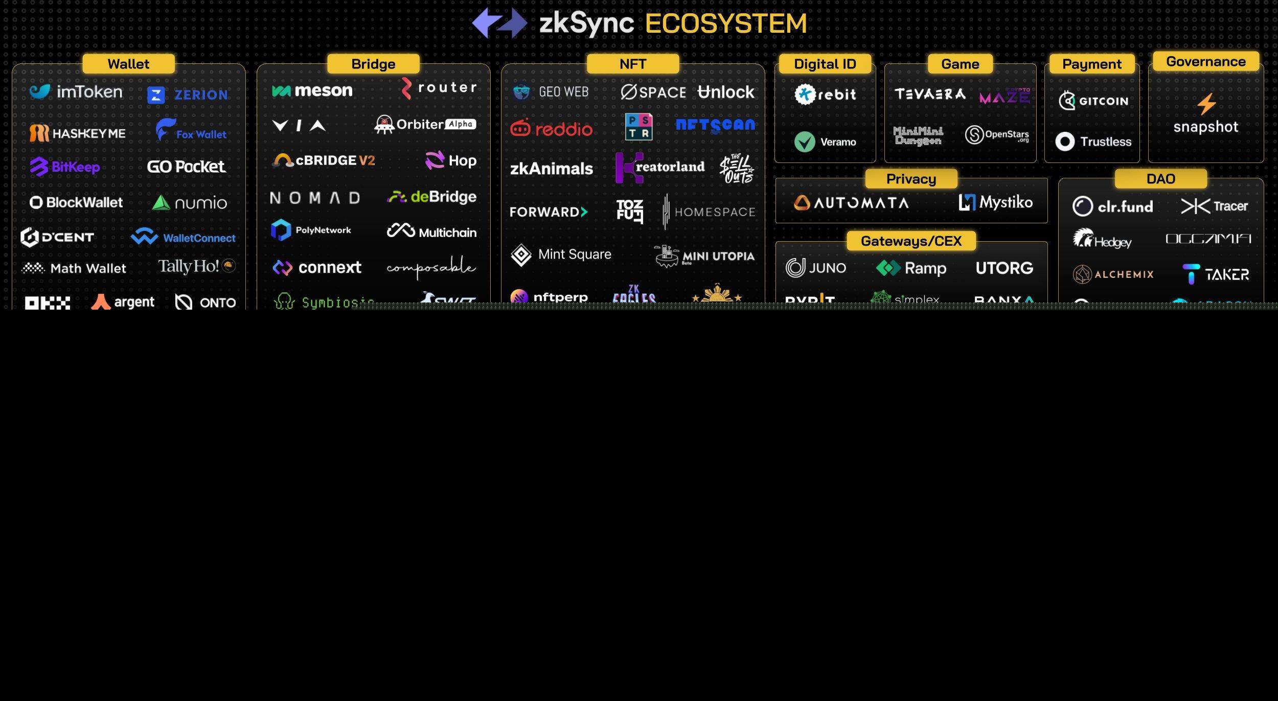 zkSync2.0上线在即 除了空投还有哪些值得关注？-第3张图片-欧意下载