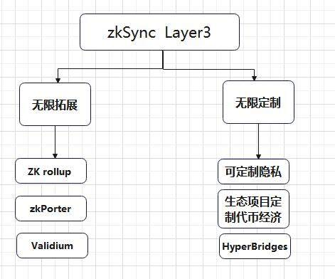 zkSync2.0上线在即 除了空投还有哪些值得关注？-第4张图片-欧意下载