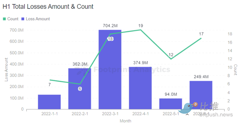 黑客攻击频频 Wb3的安全在哪里？-第1张图片-欧意下载