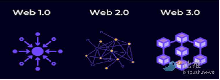 黑客攻击频频 Wb3的安全在哪里？-第2张图片-欧意下载