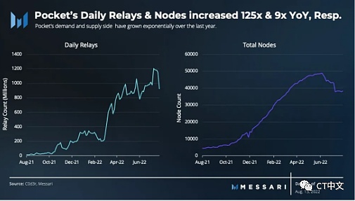 新手指南：以太坊面临的审查威胁以及解决方案-第3张图片-欧意下载