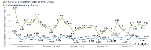 新手指南：以太坊面临的审查威胁以及解决方案-第4张图片-欧意下载