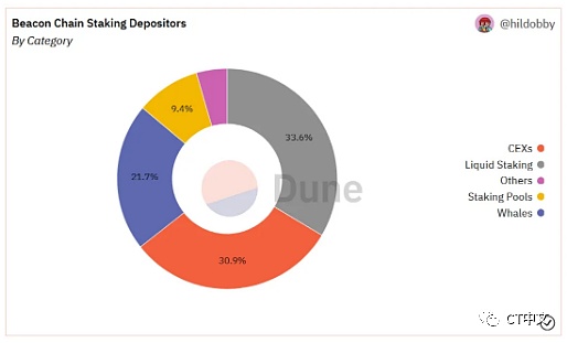 新手指南：以太坊面临的审查威胁以及解决方案-第6张图片-欧意下载