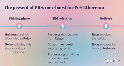 新手指南：以太坊面临的审查威胁以及解决方案-第7张图片-欧意下载