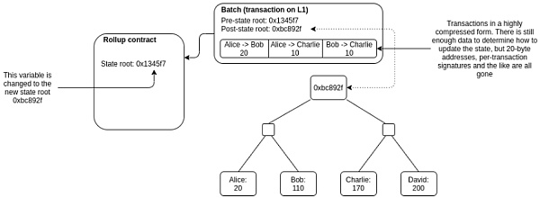 Rollup之争：Starkwar概览-第1张图片-欧意下载