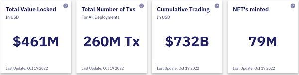 Rollup之争：Starkwar概览-第6张图片-欧意下载