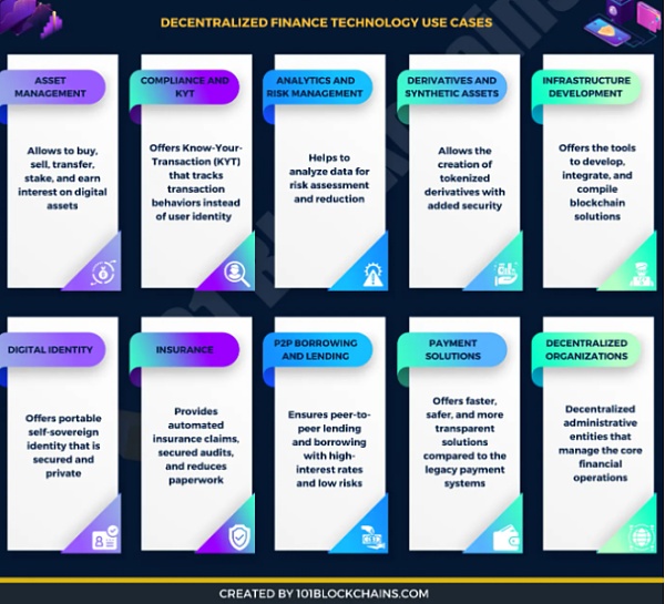 借贷还将在DFi进化-第3张图片-欧意下载