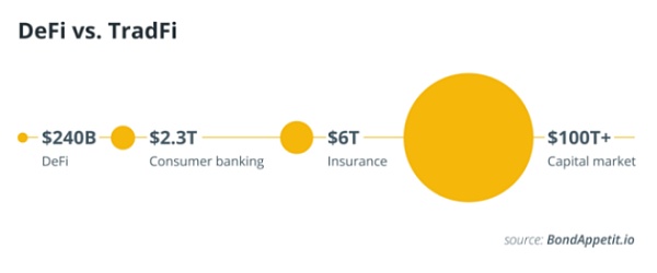 借贷还将在DFi进化-第4张图片-欧意下载