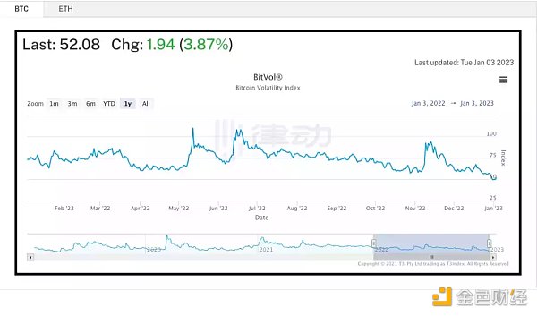 加密市场小幅度反弹 市场回暖牛回速归？-第1张图片-欧意下载
