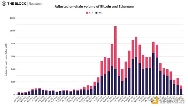 12张图深入解读12月加密市场数据-第1张图片-欧意下载