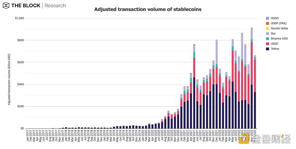 12张图深入解读12月加密市场数据-第2张图片-欧意下载