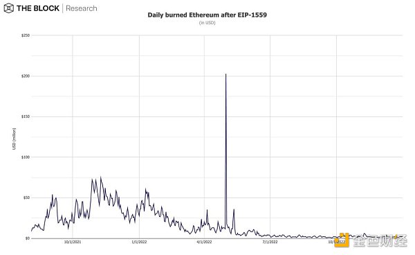 12张图深入解读12月加密市场数据-第4张图片-欧意下载