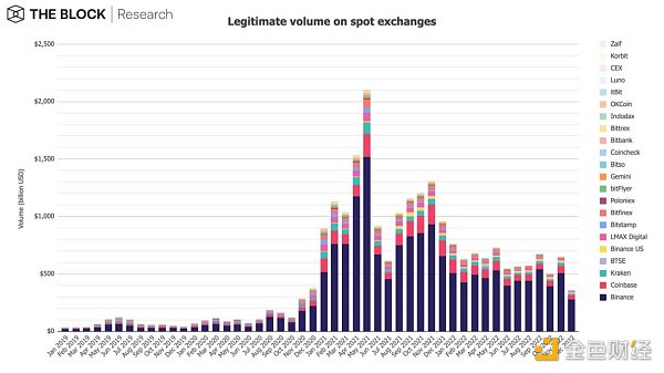 12张图深入解读12月加密市场数据-第6张图片-欧意下载