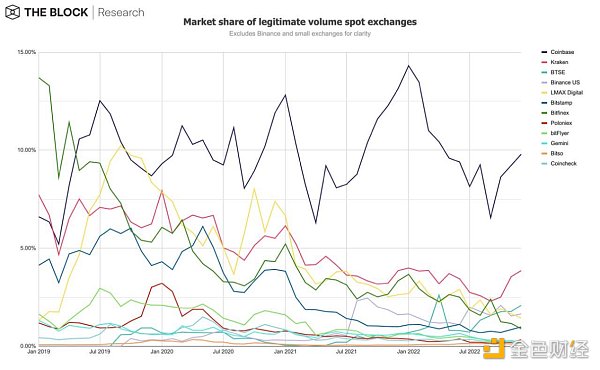 12张图深入解读12月加密市场数据-第7张图片-欧意下载