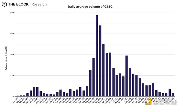 12张图深入解读12月加密市场数据-第8张图片-欧意下载