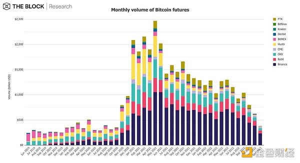 12张图深入解读12月加密市场数据-第9张图片-欧意下载
