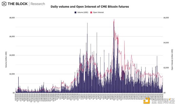 12张图深入解读12月加密市场数据-第10张图片-欧意下载
