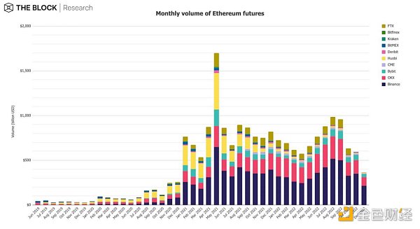 12张图深入解读12月加密市场数据-第11张图片-欧意下载