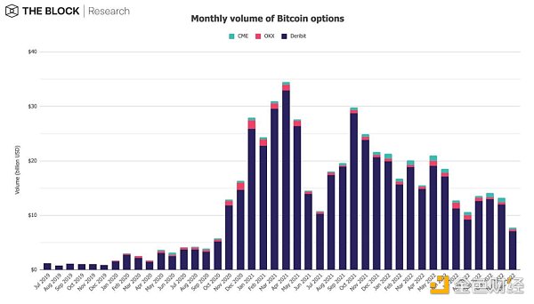 12张图深入解读12月加密市场数据-第12张图片-欧意下载